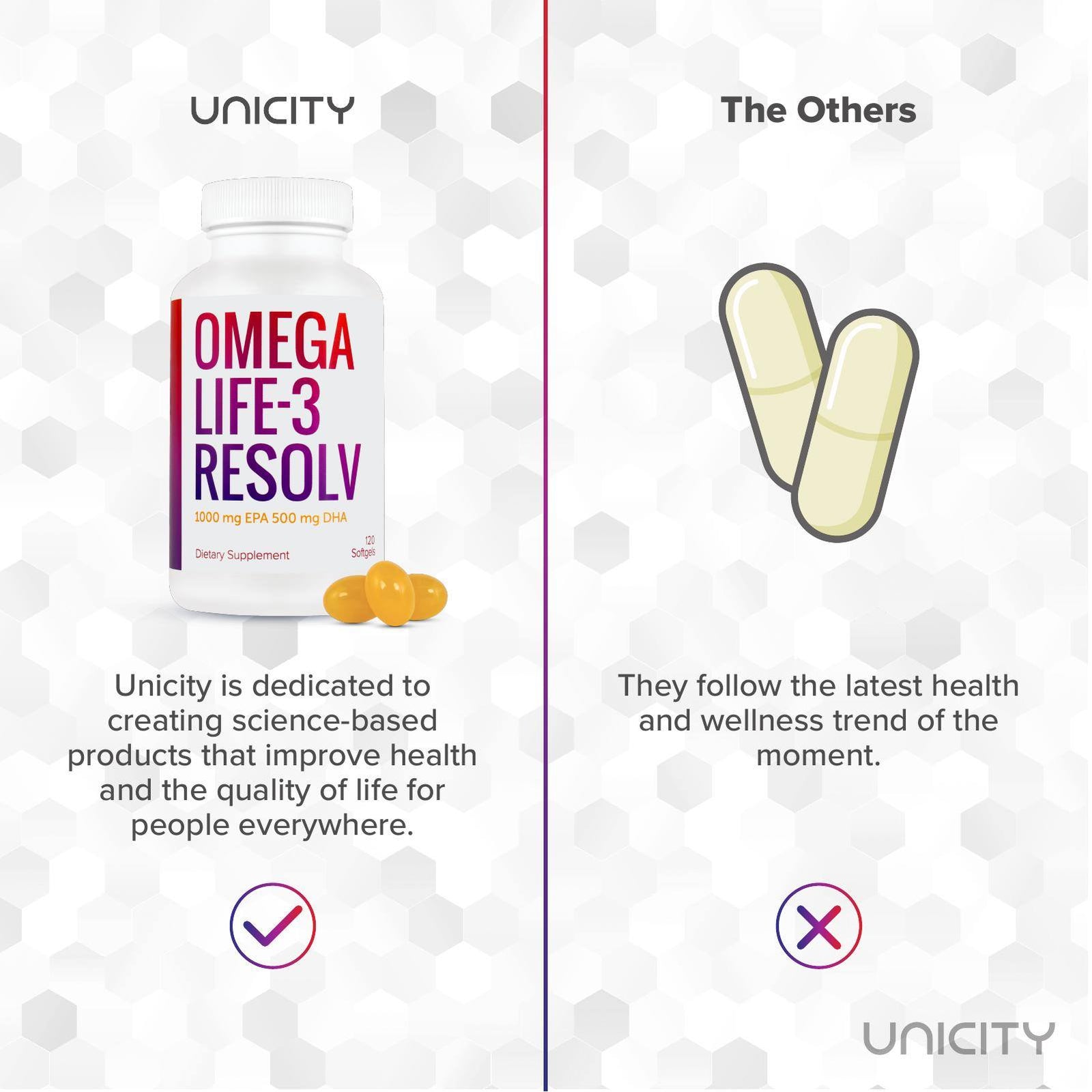 Unicity Omega-3 Resolv