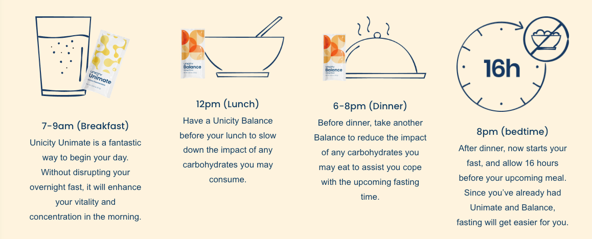 Unicity Feel Great System: Orange Balance + Lemon Unimate 30-Day Supply